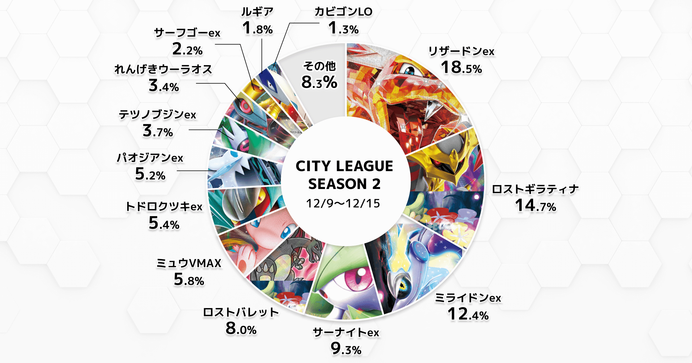 シティリーグシーズン2デッキ分布_20231209-20231215_1200-630