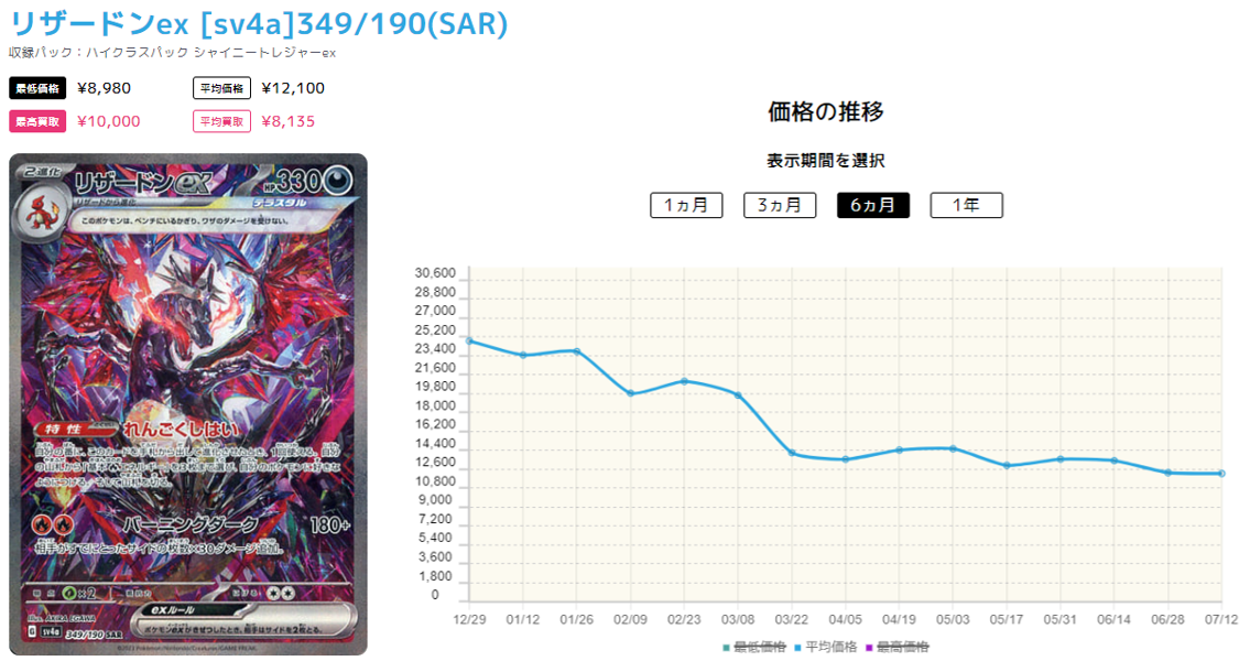 20240711_リザードンex価格推移
