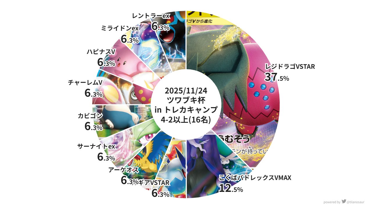 ツワブキ杯分布4-2