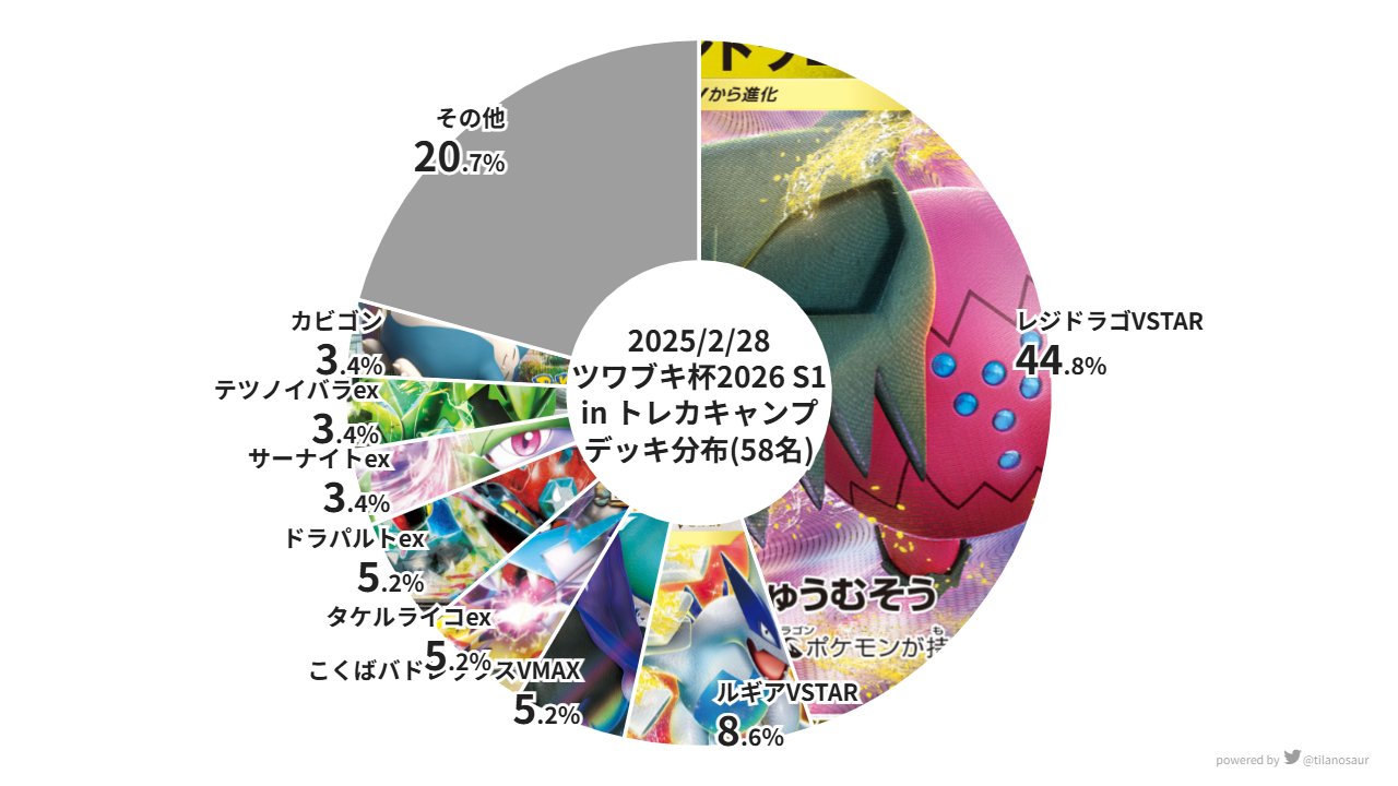 ツワブキ杯分布