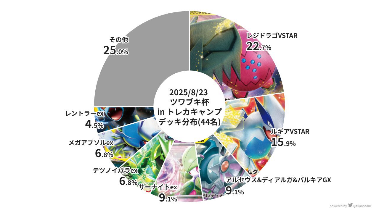 ツワブキ杯分布