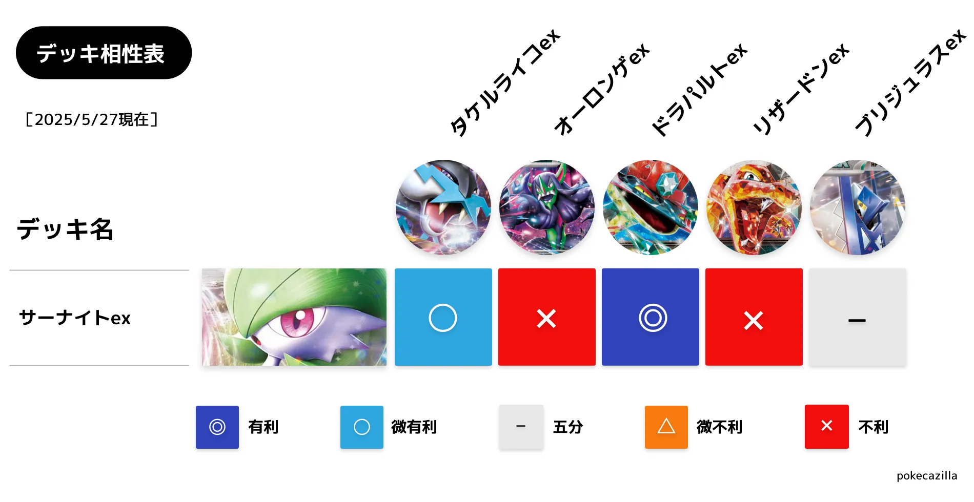 サーナイトexのデッキ相性