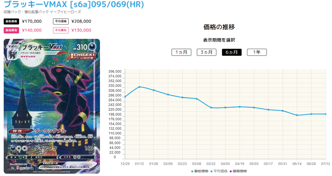 20240711_ブラッキーVMAX価格推移