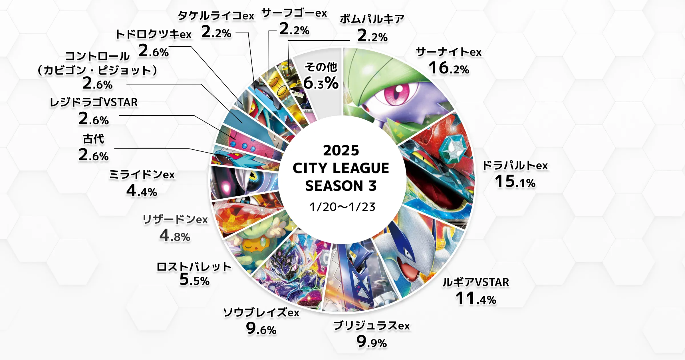 シティリーグ優勝】 サーナイトex 構築済みデッキ