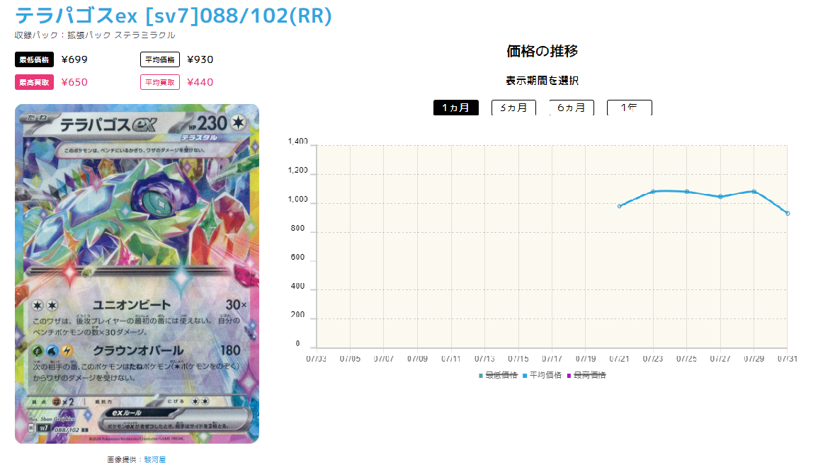 テラパゴスexの価格