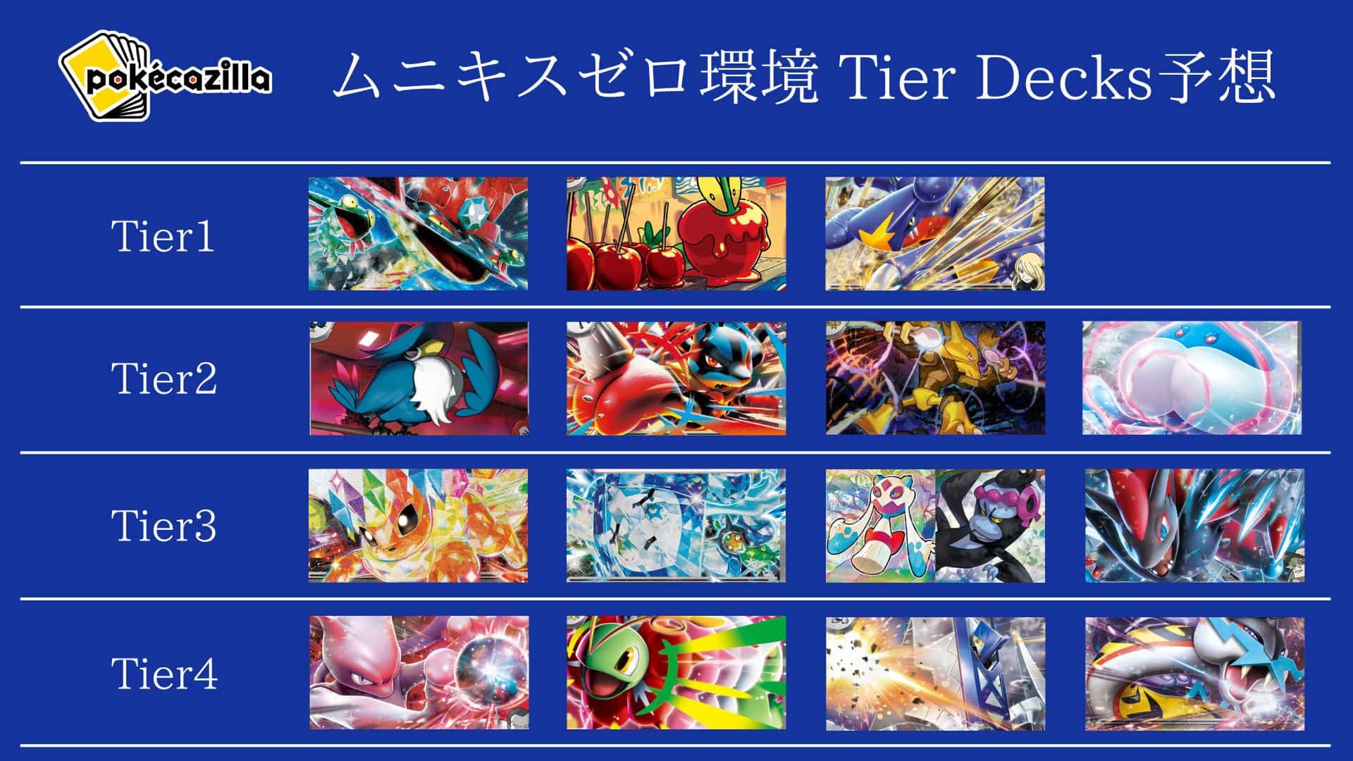 ムニキスゼロ環境ティア表