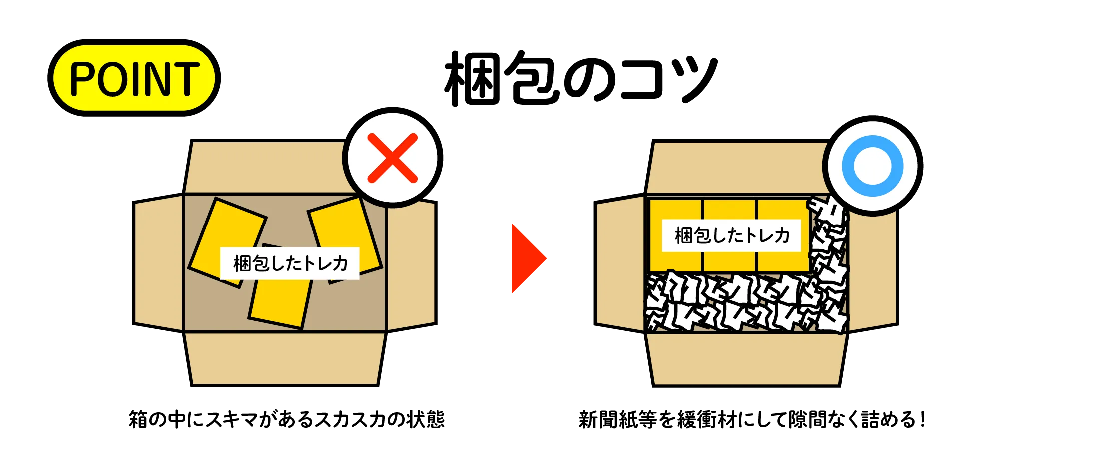 梱包のコツ