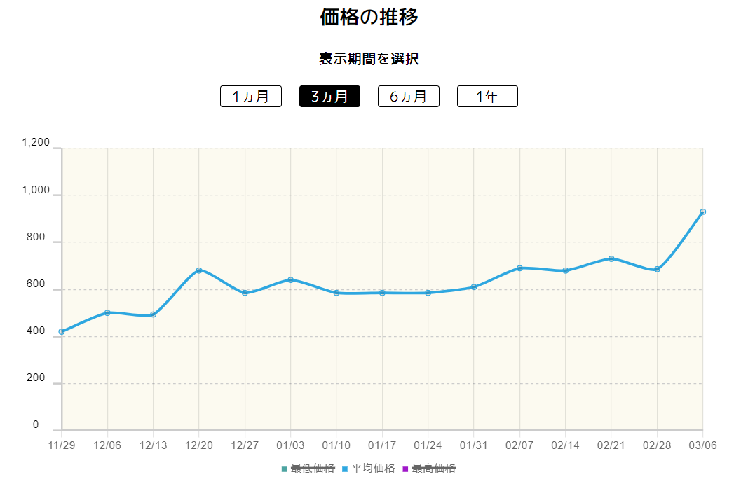 テツノカイナex価格推移
