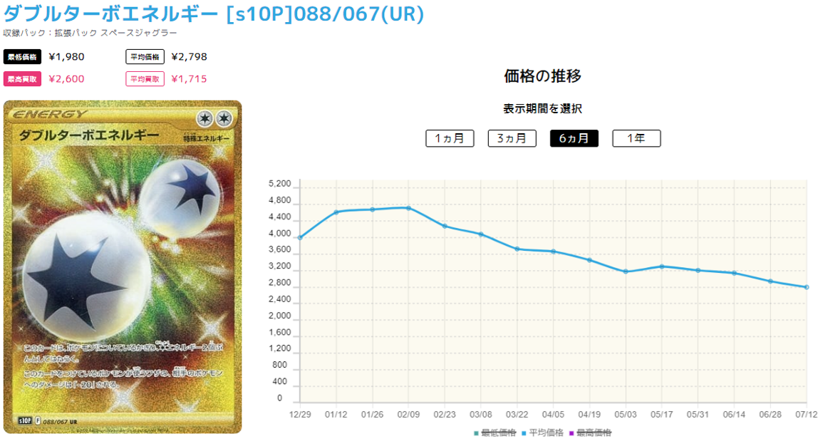20240711_ダブルターボ価格推移