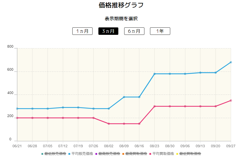 いれかえカート価格変動