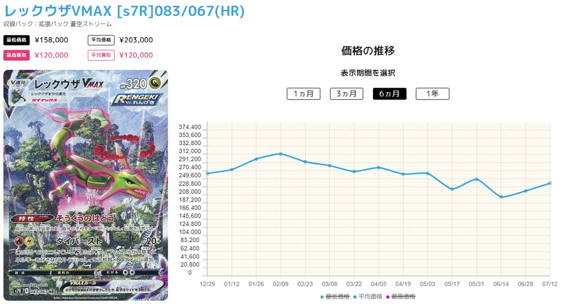 20240711_レックウザVMAX価格推移
