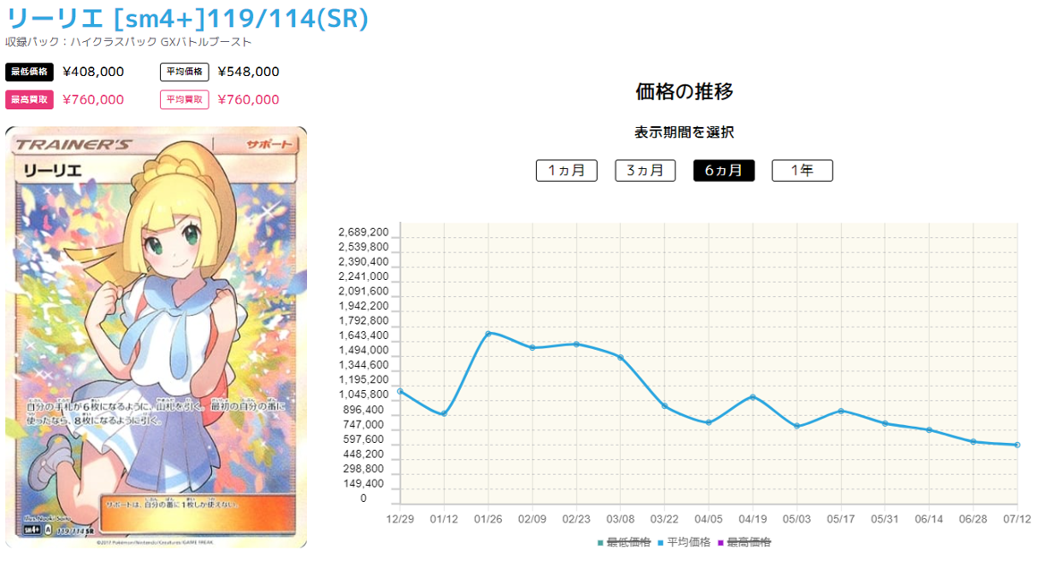 20240711_リーリエ価格推移