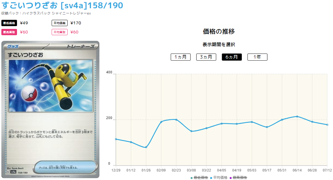 20240711_すごいつりざお価格推移