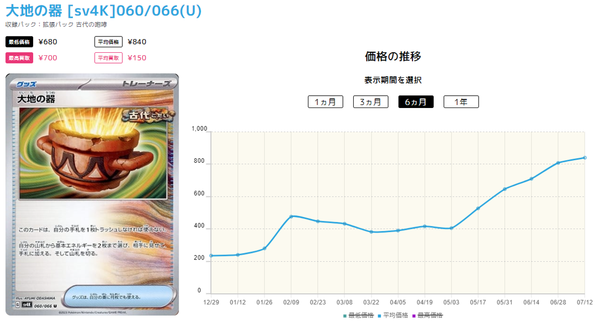20240711_大地の器価格推移