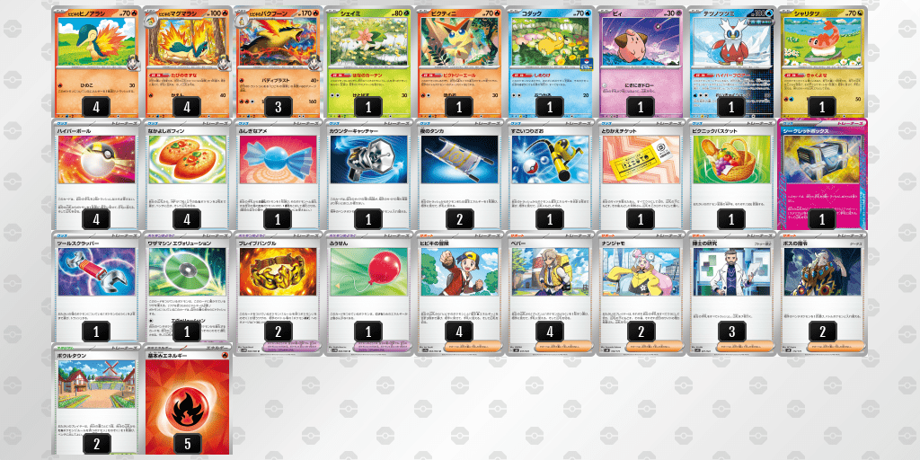 PJCS】ポケモンジャパンチャンピオンシップス2025デッキ分布予想